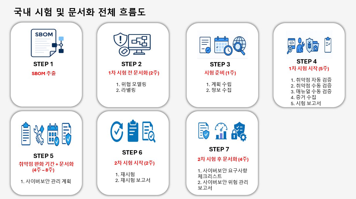 와이즈컴퍼니 사이버보안 흐름도