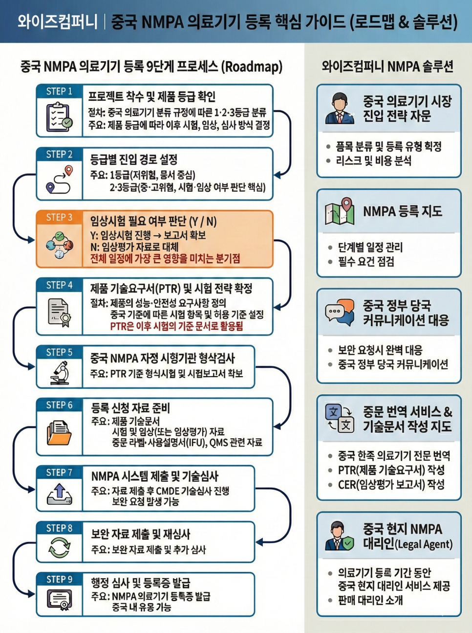 KIMES 2026 현장 상담 안내